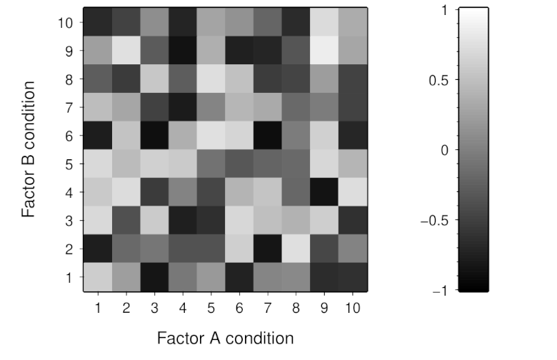 A figure showing a grid of cells that range from black to white, adjacent to a colour map legend.