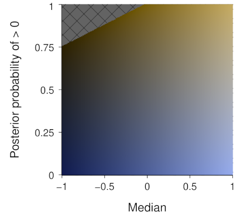 Creating heatmap visualisations for posterior distributions | djmannion.net